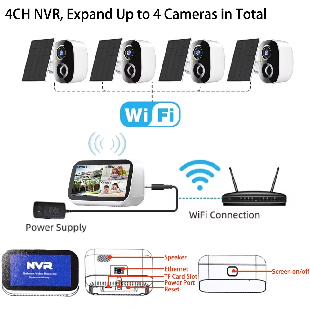 ชุดกล้องวงจรปิดไร้สาย Mini 4CH - Home Security Premium บทวิจารณ์และราคา