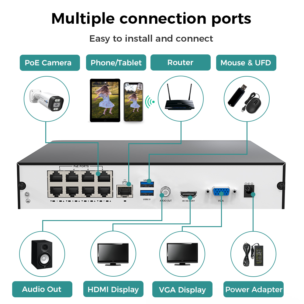 เครื่องบันทึกวิดีโอเครือข่าย H - Home Security Camera บทวิจารณ์และราคา