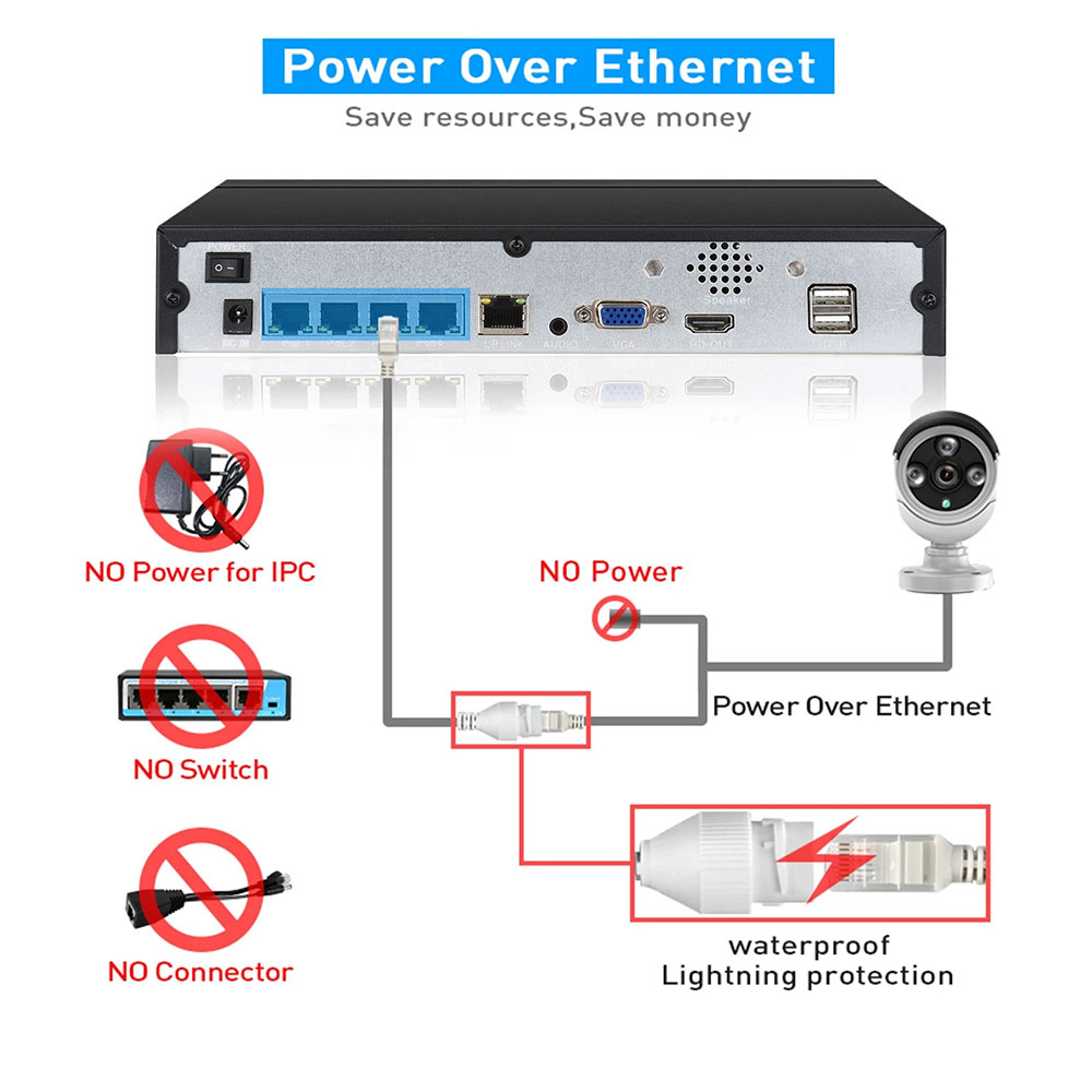 4CH 8CH 48v POE 4K NVR Onvif H - Home Security Camera บทวิจารณ์และราคา