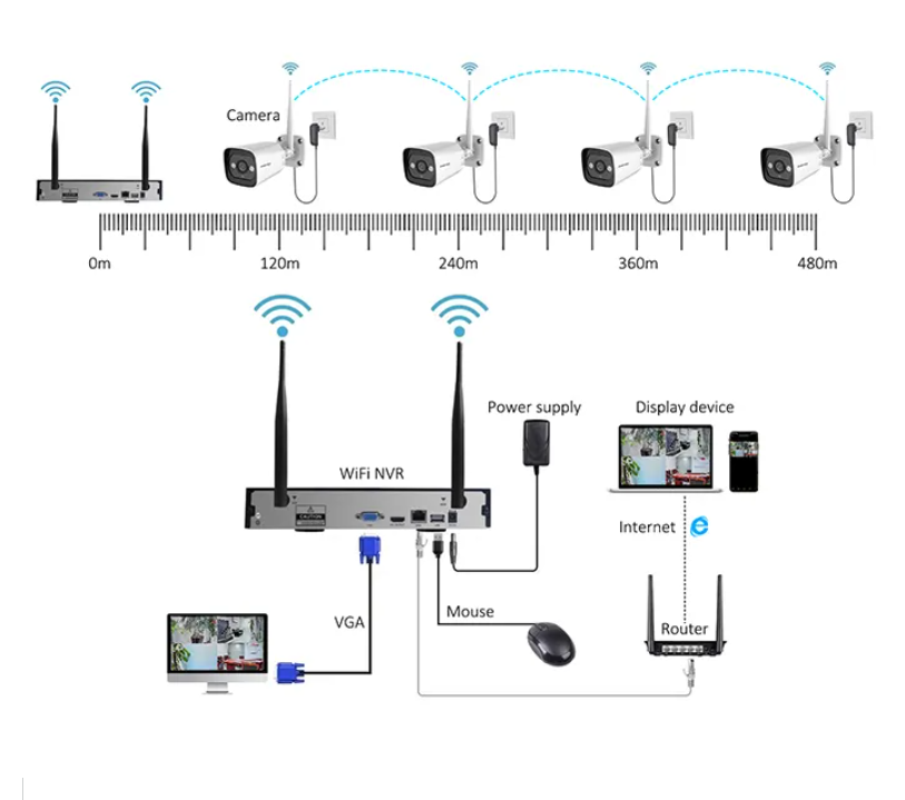 ระบบกล้องวงจรปิดภายในบ้าน 4 กล - Home Security Camera บทวิจารณ์และราคา