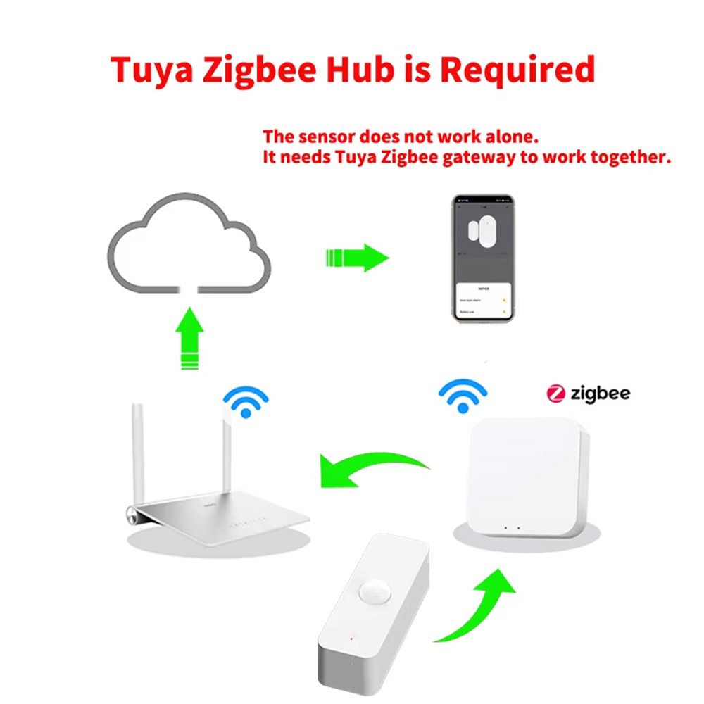 เซ็นเซอร์ตรวจจับความเคลื่อนไหว - Home Security Technology บทวิจารณ์และราคา