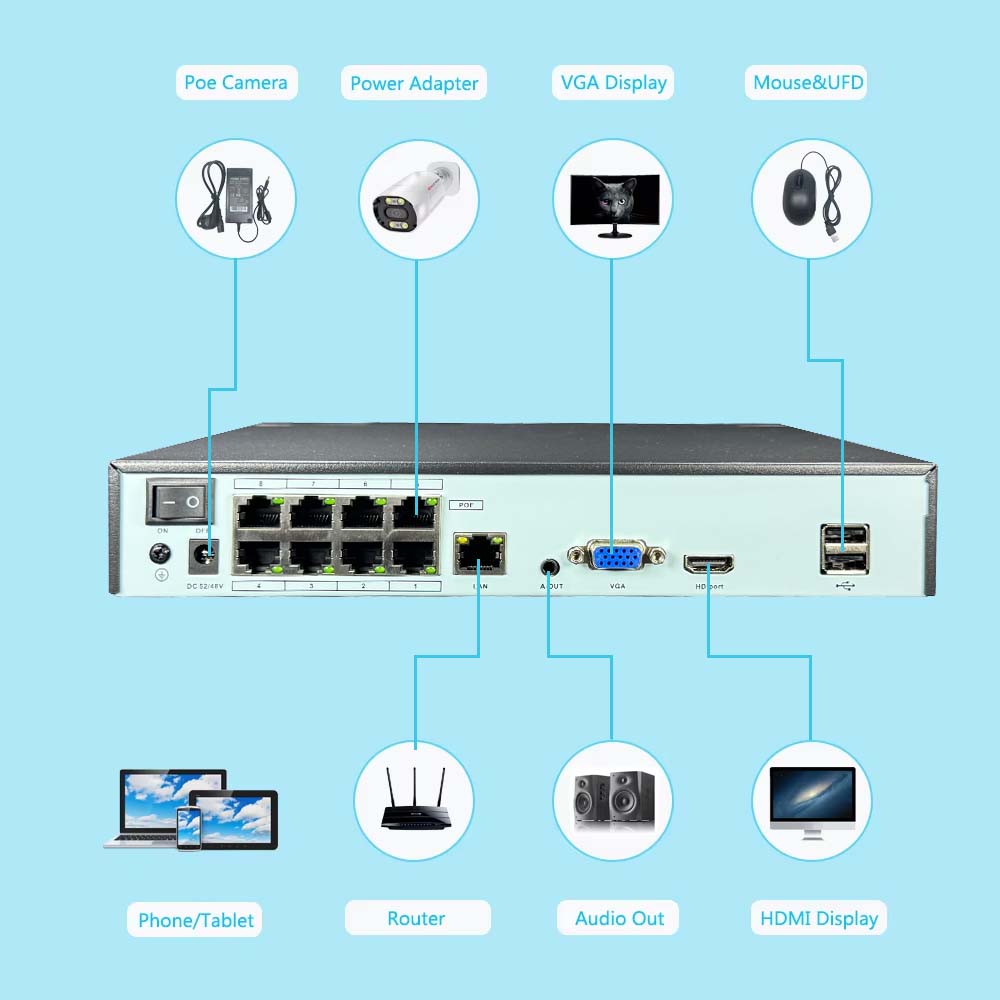 4K 10CH NVR 4/8 พอร์ต POE สำหร - Home Security With Camera บทวิจารณ์และราคา