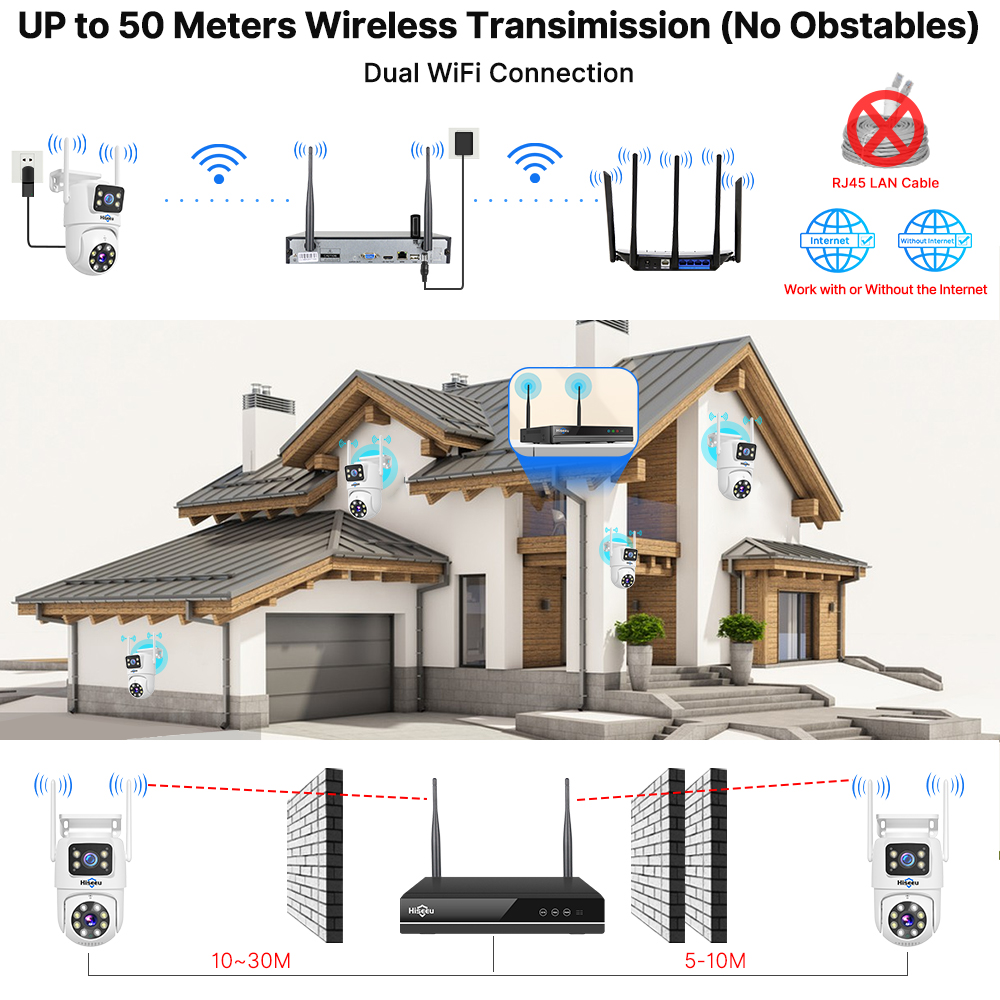 ชุดกล้องวงจรปิด Hiseeu 6MP WiF - Home Security Premium บทวิจารณ์และราคา