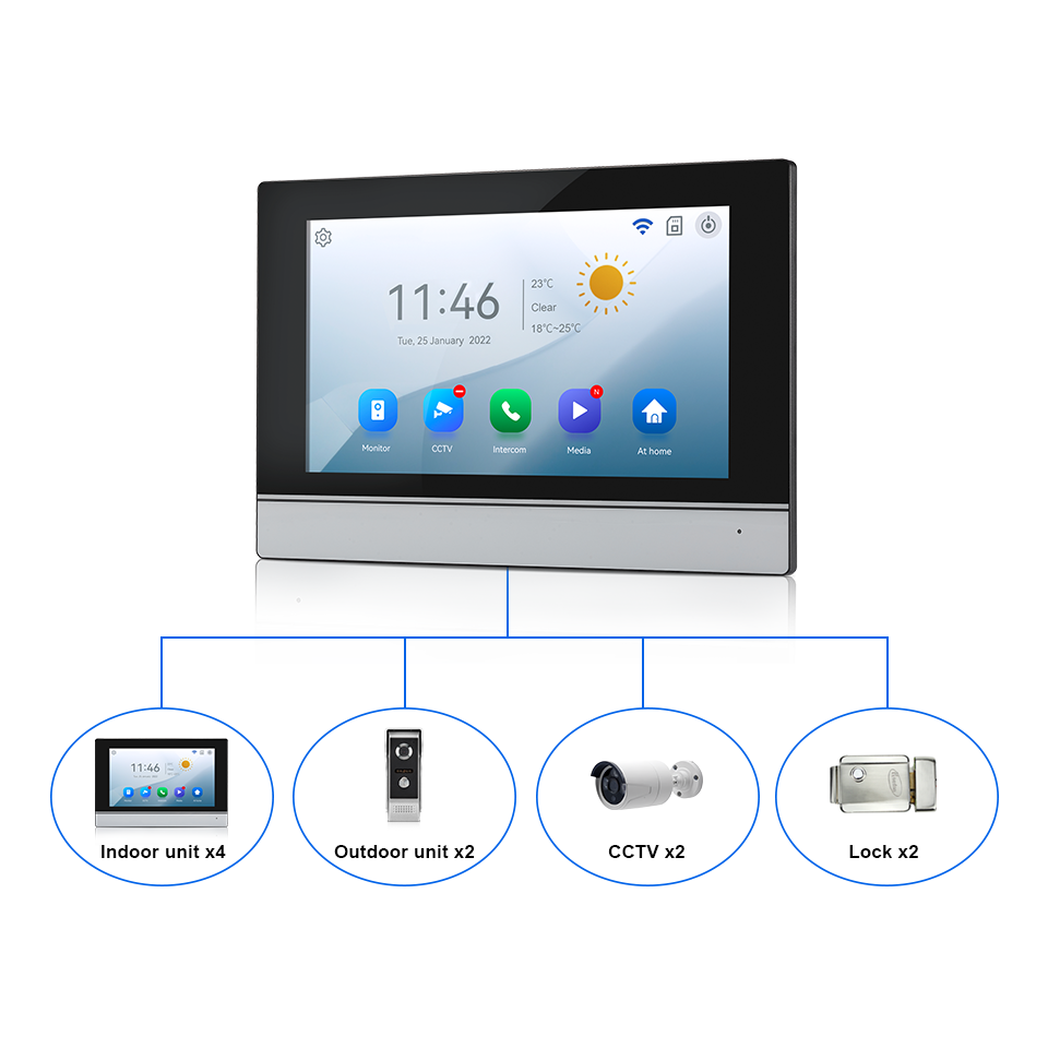 หน้าจอ IPS 7 นิ้ว กล้อง 2MP  ค - Home Security Adt บทวิจารณ์และราคา