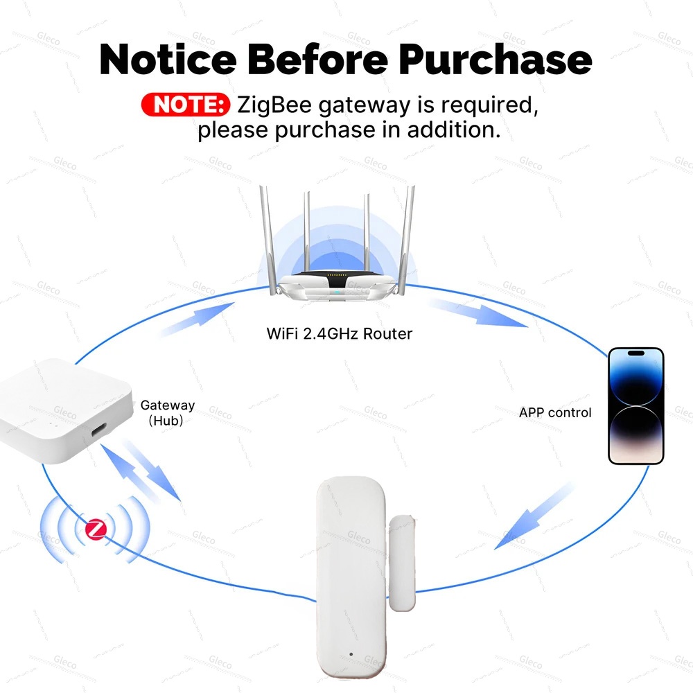 เซ็นเซอร์ประตูหน้าต่าง Tuya Zi - Home Security Technology บทวิจารณ์และราคา