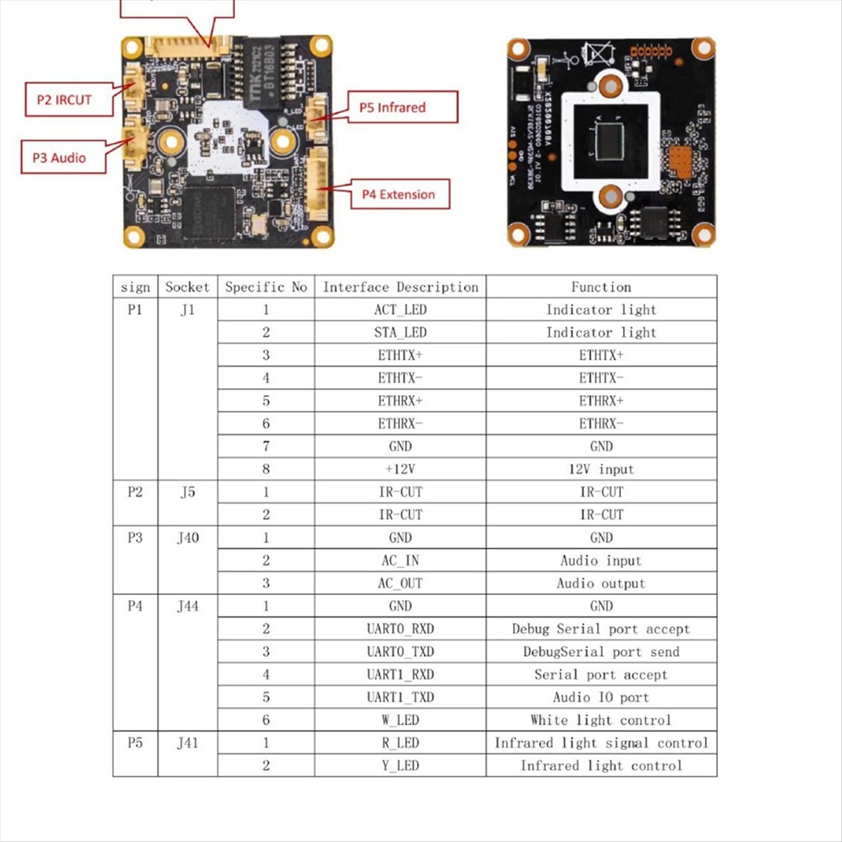 โมดูลกล้อง IP A14E 4MP H.265 พ - Home Security Ai บทวิจารณ์และราคา